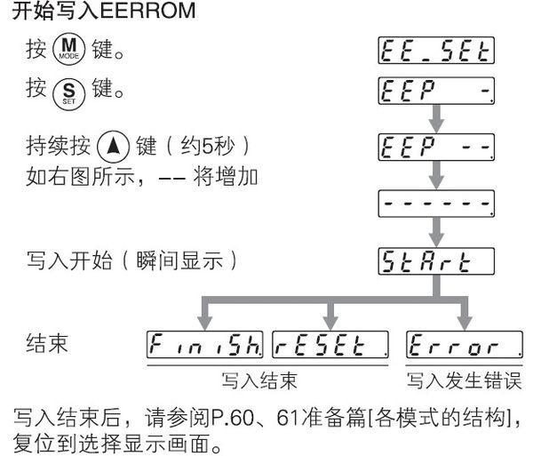 触发器教学,探索触发器教学与数据驱动分析决策，教育的新时代,数据解读说明_旗舰版36.92.19