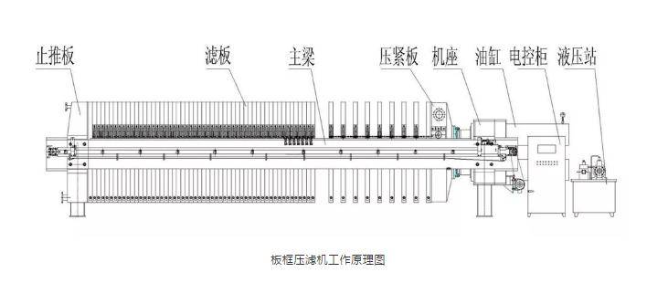 污泥处理设施有哪些,污泥处理设施的种类及数据分析驱动设计在环保领域的应用,稳定性策略解析_V54.51.54