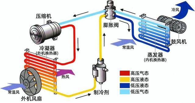 为什么空调制冷灯不亮,关于空调制冷灯不亮现象的实地解读说明 —— 以XR35.98.67为例,重要性方法解析_懒版63.62.49