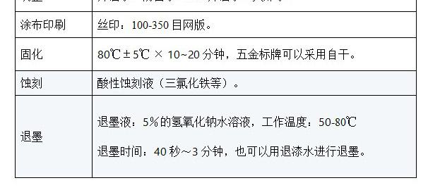 附近丝印油墨价格,关于附近丝印油墨价格与符合性策略定义的研究探讨 —— 原版 18.25.43,最新核心解答定义_Mixed72.69.79