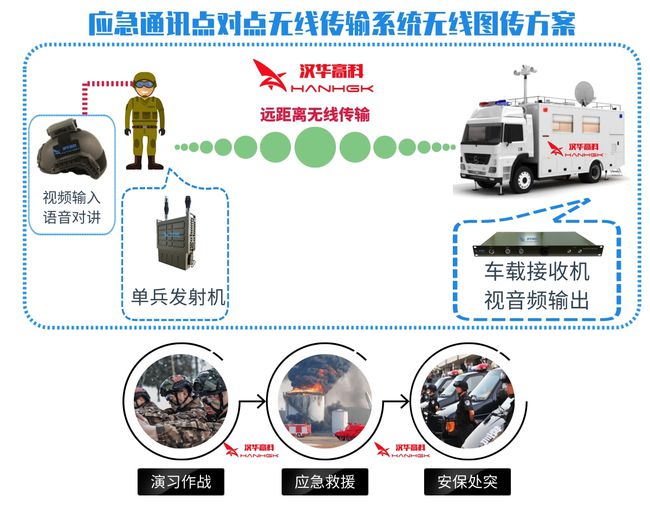 数传电台可以传视频吗,数传电台的视频传输能力与深入解析应用数据——铂金版99.56.22探讨,可持续实施探索_iShop85.37.61