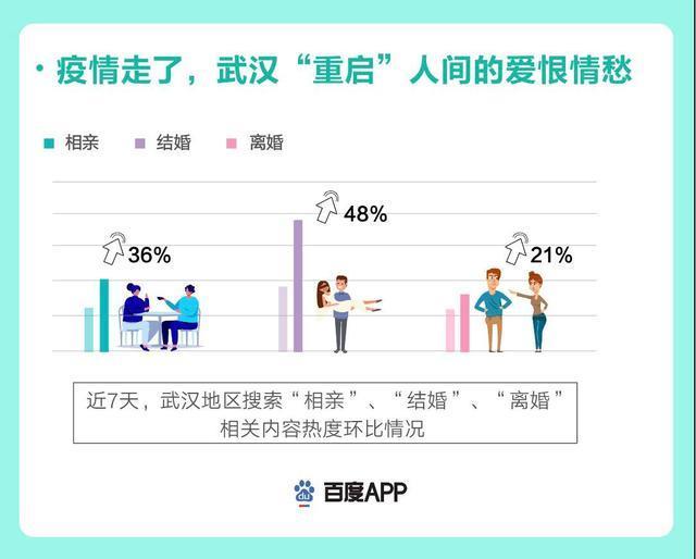 鼠标与染料溶解剂的关系