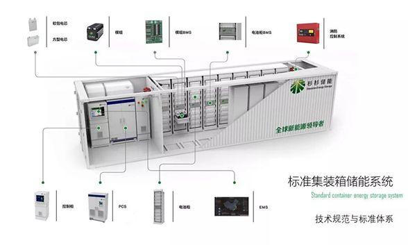 电热丝与储能柜怎么送电的,电热丝与储能柜的送电策略，平衡实施策略探讨,实效设计方案_书版77.89.26