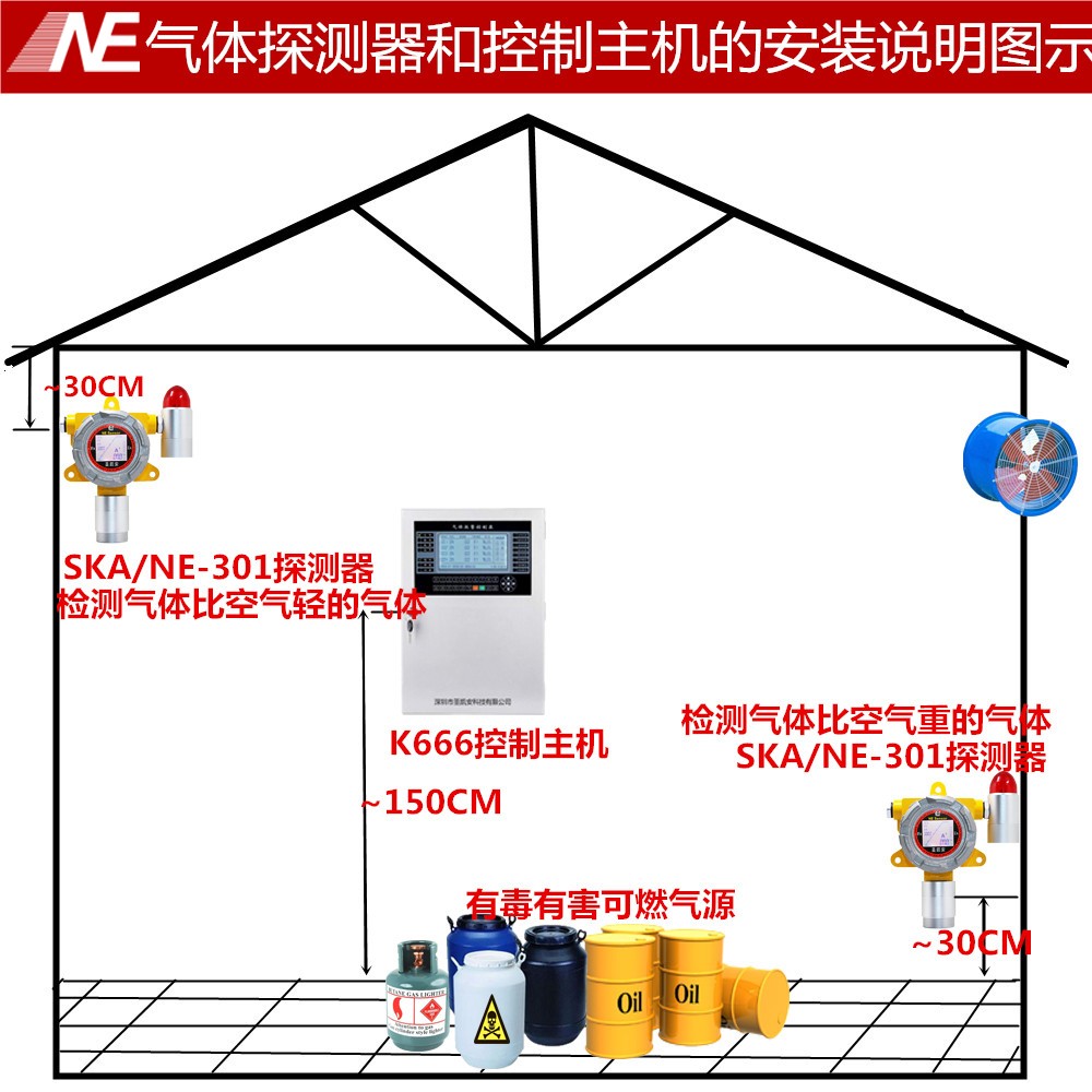 氯化氢气体报警器检定规程