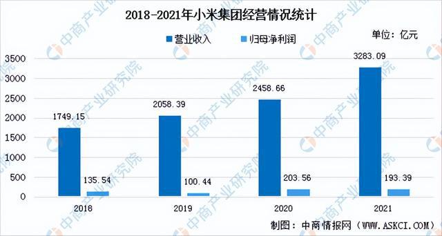 智能鞋的发展趋势