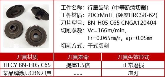 齿轮刀具参数