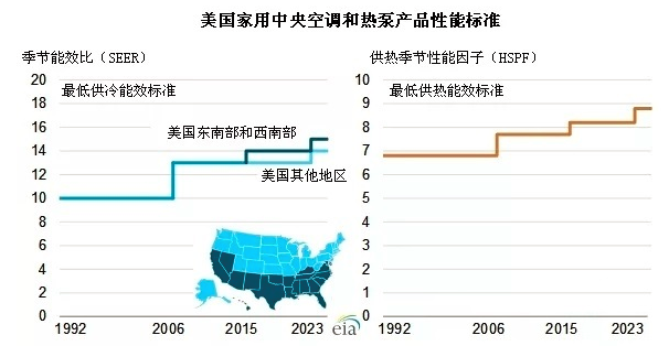 家用中央空调验收的国家标准,家用中央空调验收的国家标准与快速问题处理策略,数据整合设计执行_版尹91.35.95