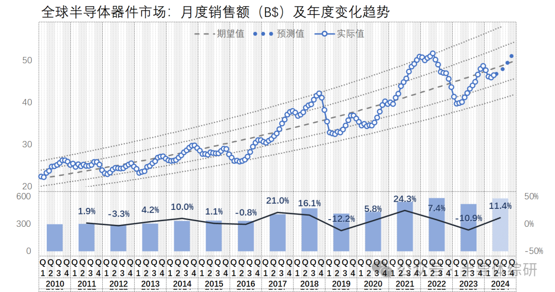 2024年澳门最新开奖结果