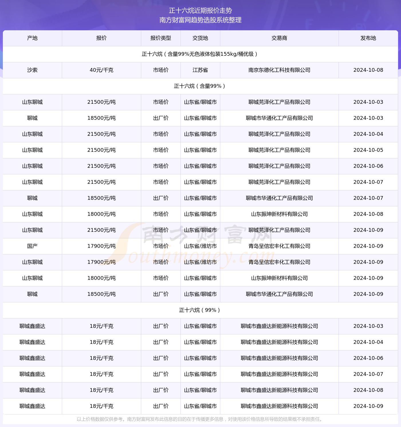 澳门开奖号码2024年开奖结果查询