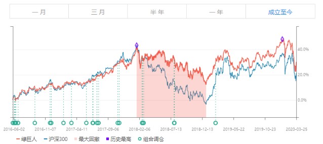 494949最快开奖香港