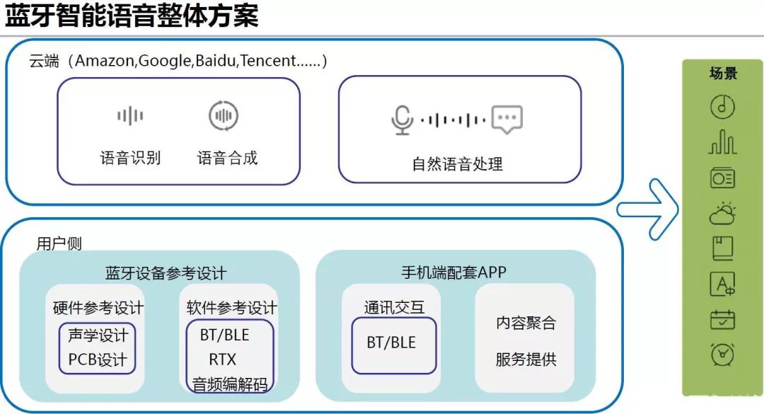 光纤连接器怎么使用