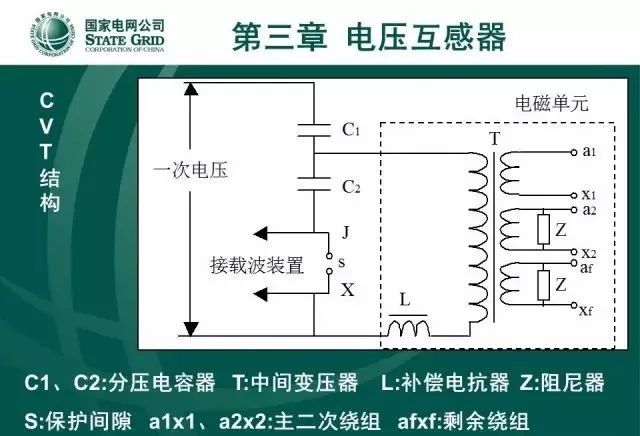 电压互感器检测报告