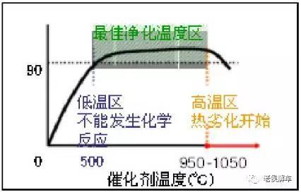 三元催化护板