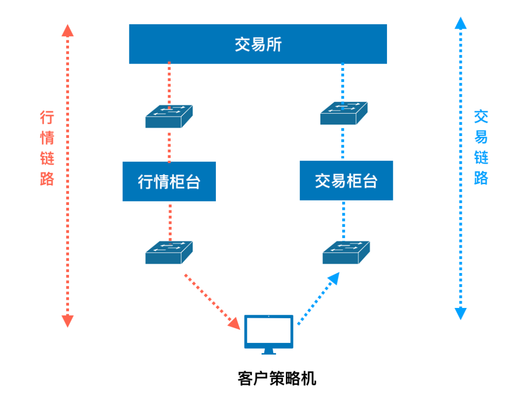 基于触发器连线图的高速方案规划——领航款48.13.17研究，数据导向实施步骤_macOS30.44.49