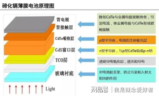 薄膜电池组件