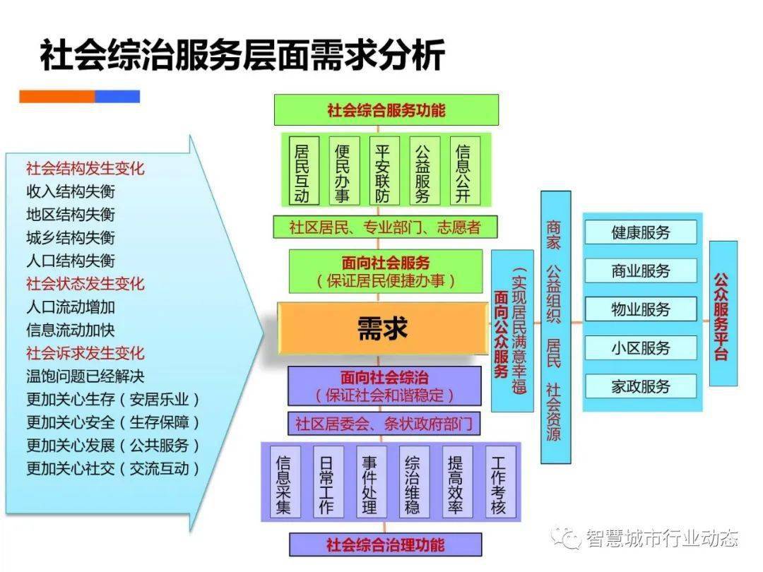 漏极和源极