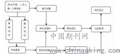 热风炉安装组织施工方案