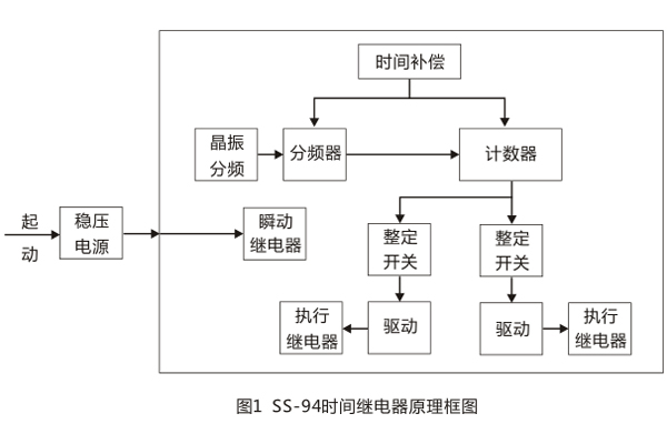 灯饰厂贴片是做什么的