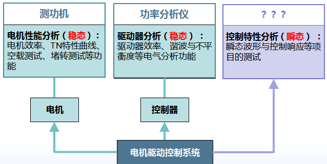 管帽怎么用