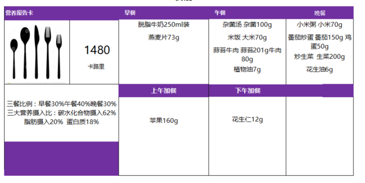 如何有效减肥不伤身体，快速计划设计解答，快速计划设计解答_ChromeOS90.44.97