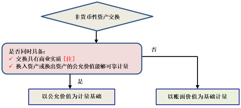 热点与题材的关系