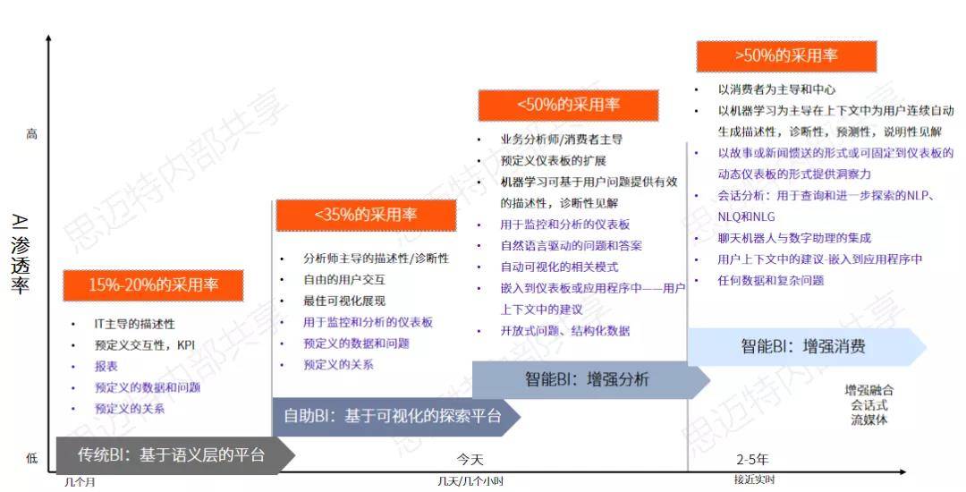 滔滔顾问是卖什么的