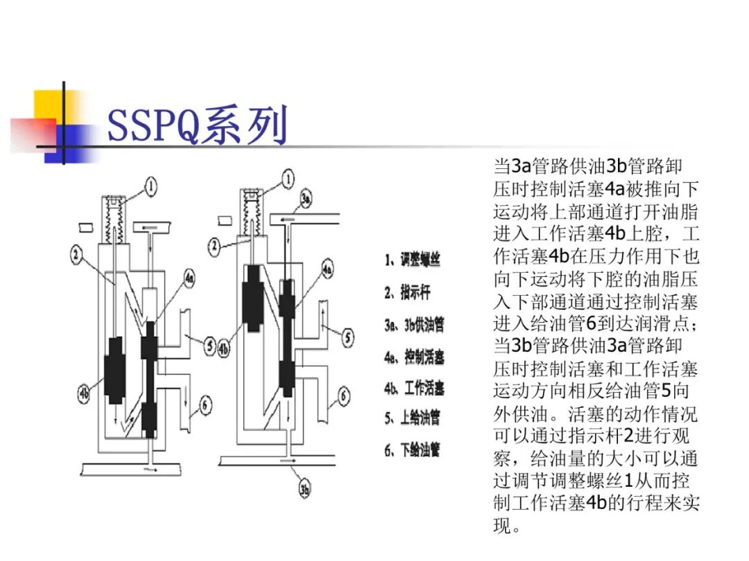 内燃机油与挂钟玻璃水的区别