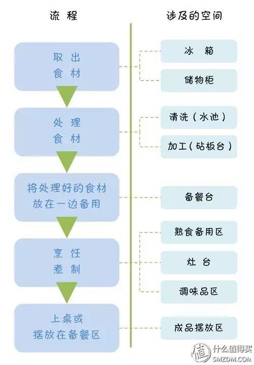 室内焚烧垃圾