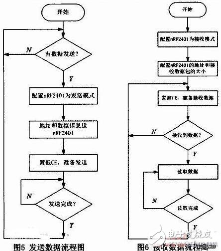 防静电水泵