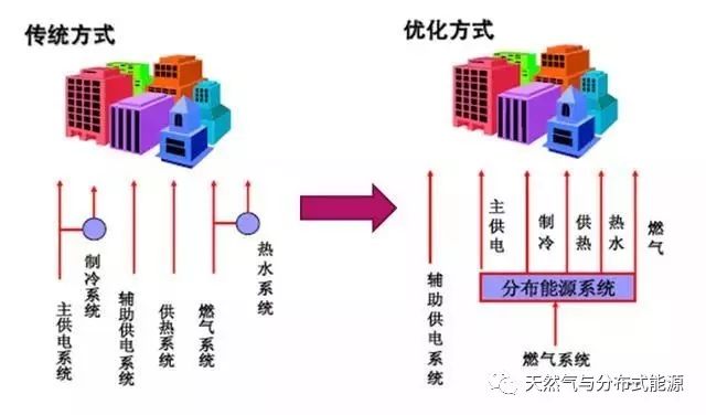 利用减震器发电