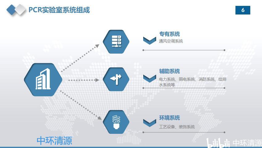 半导体检测设备概述与高速方案规划——以iPad生产为例，数据导向实施步骤_macOS30.44.49