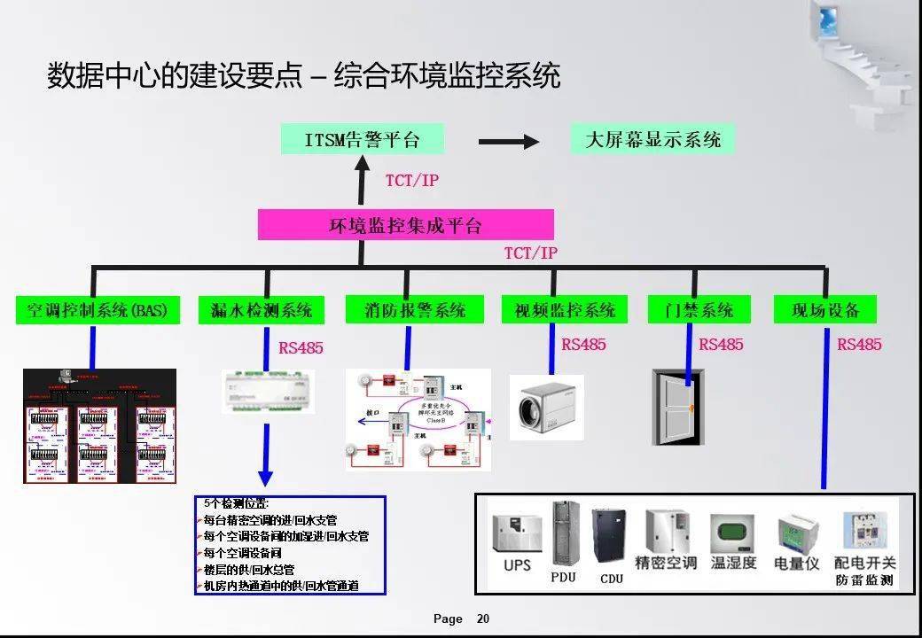 防爆接合面的安装要求与高速方案规划——以iPad设备为例，数据驱动计划_WP35.74.99