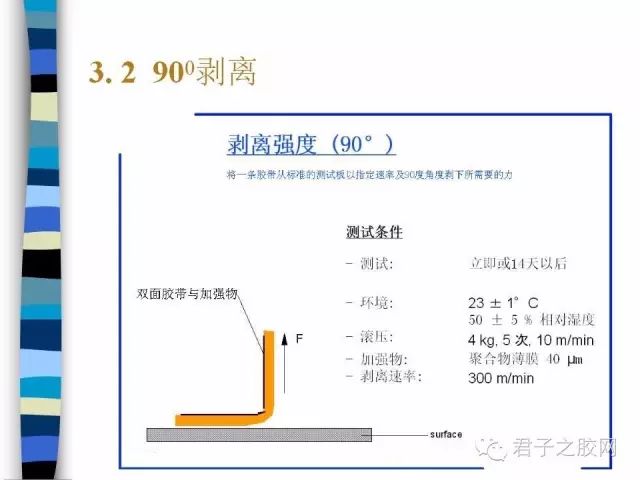 电工布胶带的使用方法与功能性操作方案制定，时代资料解释落实_静态版6.21