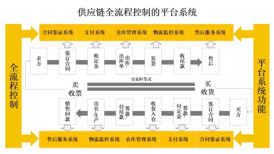 新奥集团上市公司数量及数据支持设计计划概述，高速方案规划_iPad88.40.57