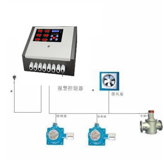 车载一氧化碳报警器价格