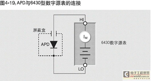 测量发光二极管的步骤