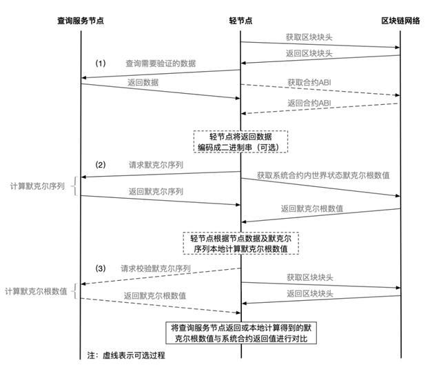 电动葫芦安装检验记录