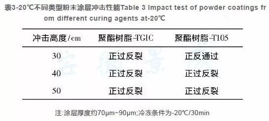 拉链与混合聚酯是什么关系