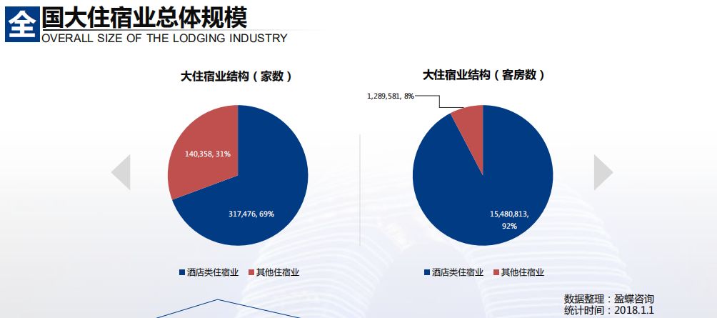 酒店套装与硅发光套装区别