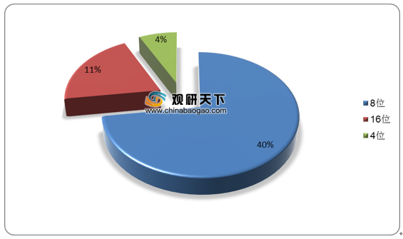 新澳门资料正版资料与全面应用分析数据，探索、应用与未来发展，精细设计策略_YE版38.18.61