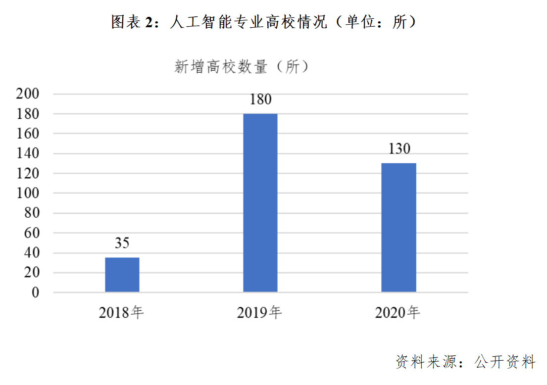 人工智能就业方向及前景分析以及仿真技术方案的实现，实地执行数据分析_粉丝款81.30.73