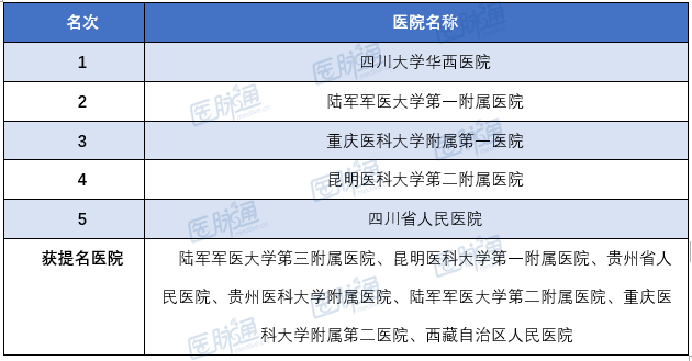 儿童泌尿外科医院排名