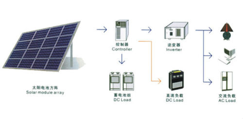 太阳能充电器原理图