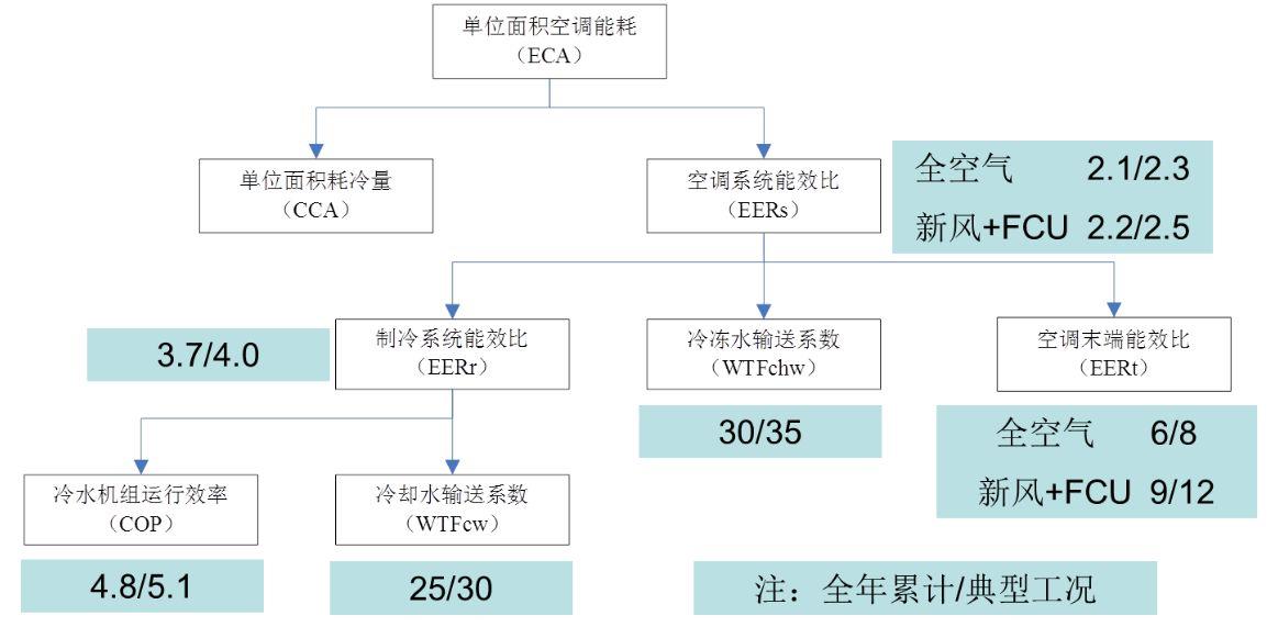 废纸通智能多少钱