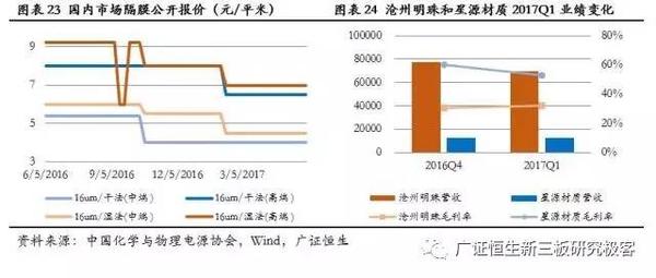 电池隔膜用氧化铝