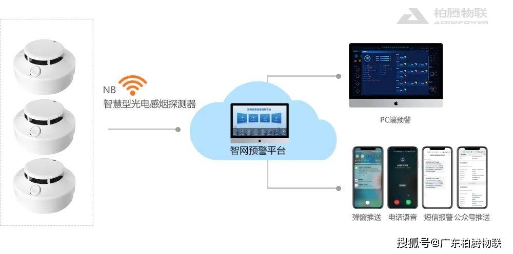 消防报警设施烟雾探测器