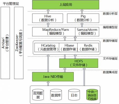 新型过滤材料