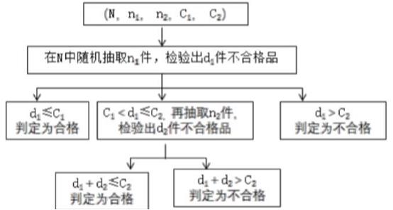 变速器检测方法与实地验证方案策略——基于4DM16.10.81的研究，现状分析说明_安卓版83.27.21