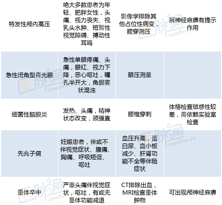 早上起来头疼的原因分析及应对方案规划，功能性操作方案制定_Executive99.66.67