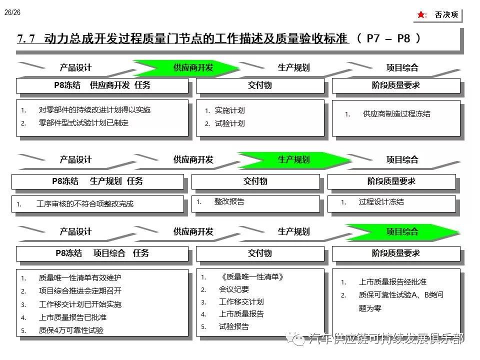 地弹簧质量标准